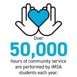 43,333 hours of community service are performed by IMSA students each year. 