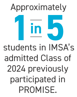 Approximately 1 in 5 students in IMSA’s admitted Class of 2024 previously participated in PROMISE.